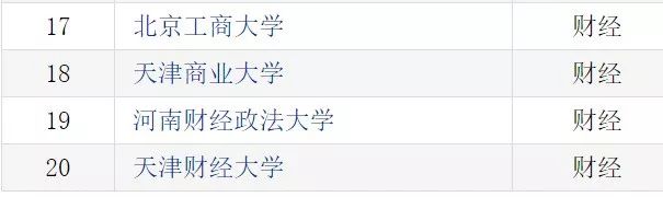 上海财经大学qs排%e_最新QS上海高校排名:上海大学第4上财第7,三所双非高
