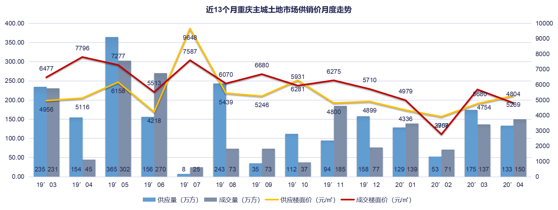 包含重庆主城网站建设开发的词条