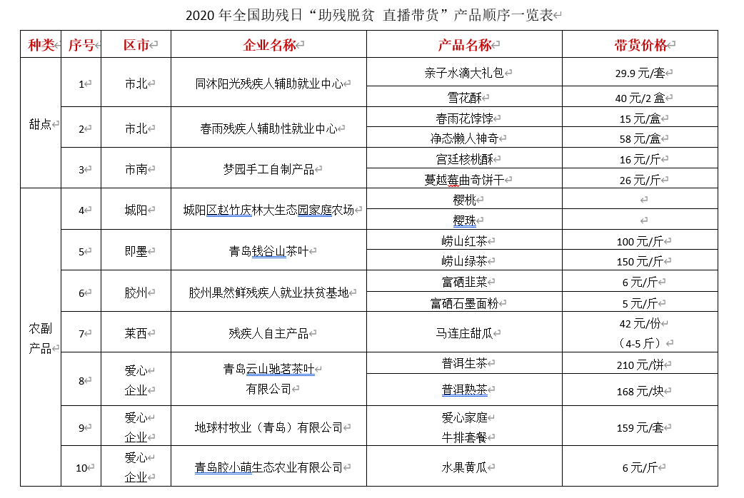 “助残脱贫,为爱买买买”——青岛市助残公益直播带货活动启动
