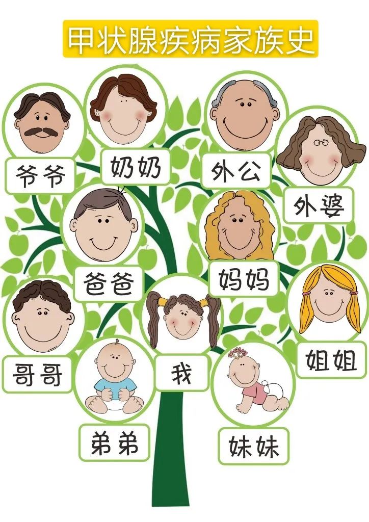 有了甲状腺结节要紧吗?跟吃碘有没有关系?