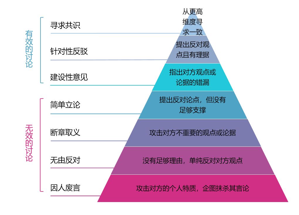 会说话的人一开口就赢了沟通金字塔的7个等级你在哪一层