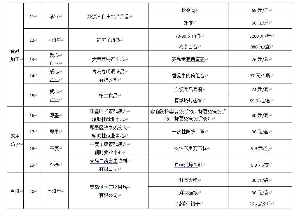 “助残脱贫,为爱买买买”——青岛市助残公益直播带货活动启动