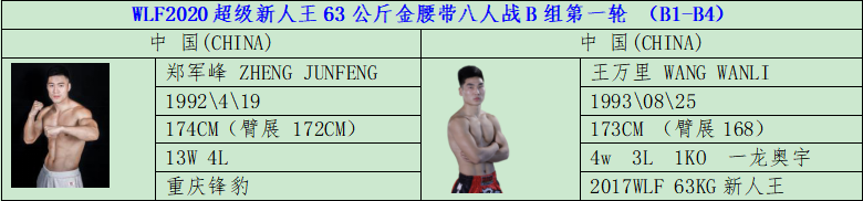 武林风今日对阵全公布,贾奥奇与王鹏飞双王争霸!