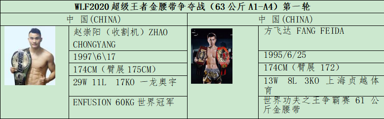 武林风今日对阵全公布,贾奥奇与王鹏飞双王争霸!