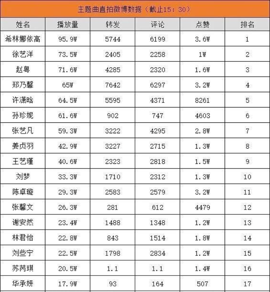 创造营2020的尴尬砸完重金后恐不能造出孟美岐
