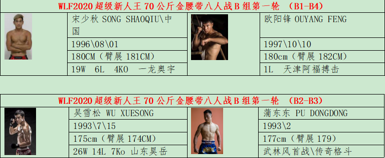 武林风今日对阵全公布,贾奥奇与王鹏飞双王争霸!