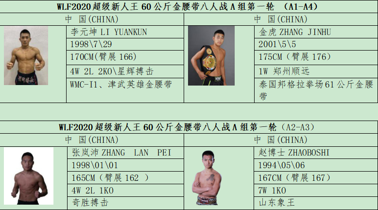 武林风今日对阵全公布,贾奥奇与王鹏飞双王争霸!