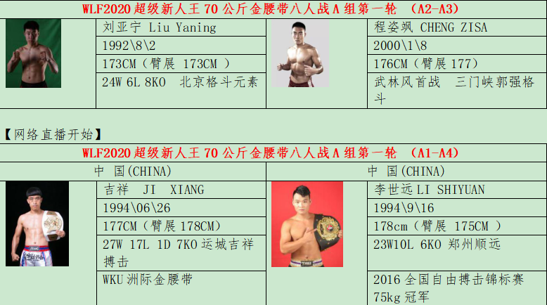 武林风今日对阵全公布,贾奥奇与王鹏飞双王争霸!