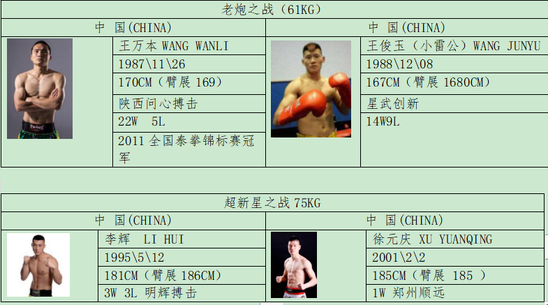 武林风今日对阵全公布,贾奥奇与王鹏飞双王争霸!