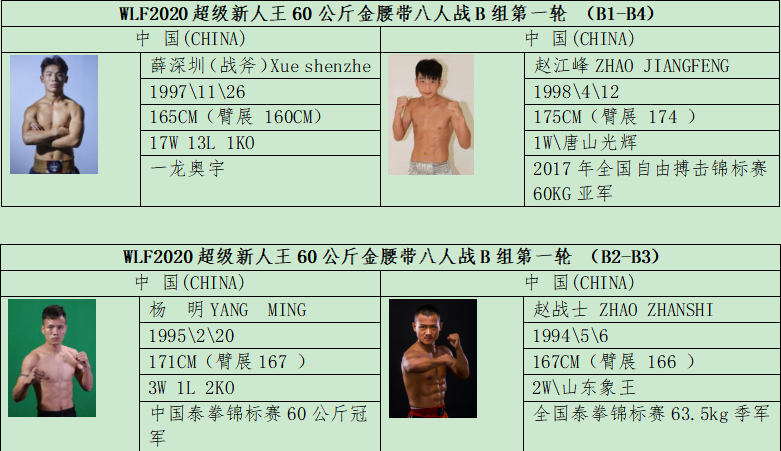 武林风今日对阵全公布,贾奥奇与王鹏飞双王争霸!