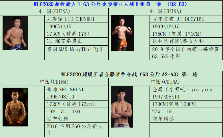武林风今日对阵全公布,贾奥奇与王鹏飞双王争霸!