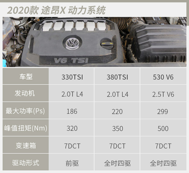 三种动力共六款车型 上汽大众新款途昂X怎么选？