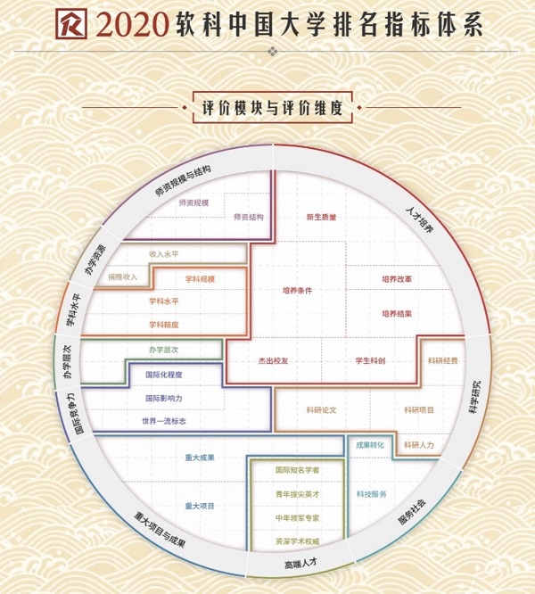 2020上海本地大学排名_2020中国长三角大学排名发布,复旦大学第1,上海交通