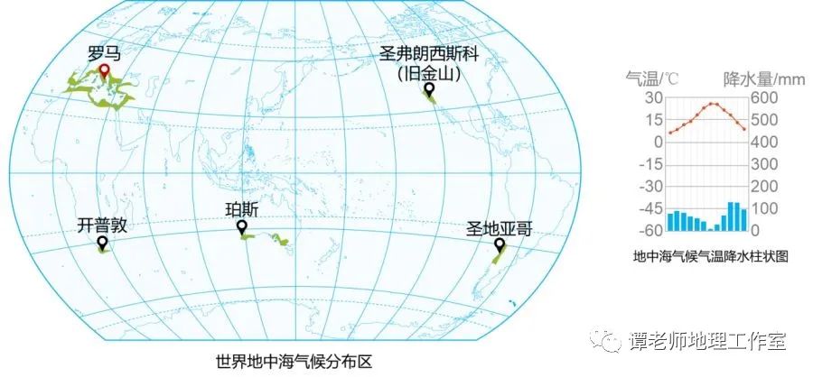 考向预测地中海气候的判读问题地中海农业与种植园农业