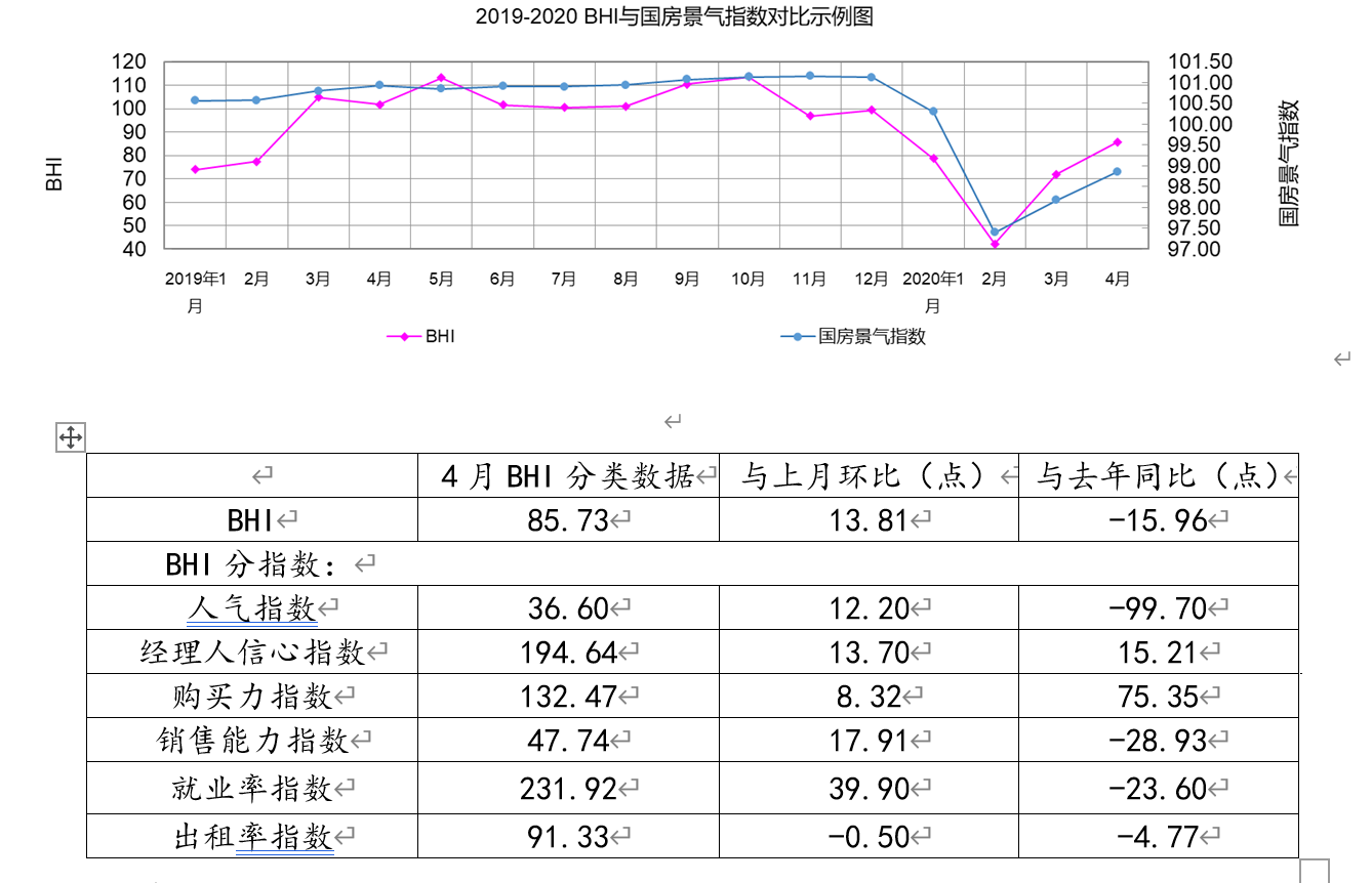 图/中国建筑材料流通协会