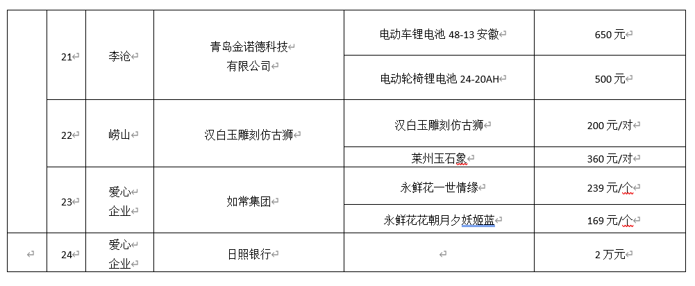 “助残脱贫,为爱买买买”——青岛市助残公益直播带货活动启动
