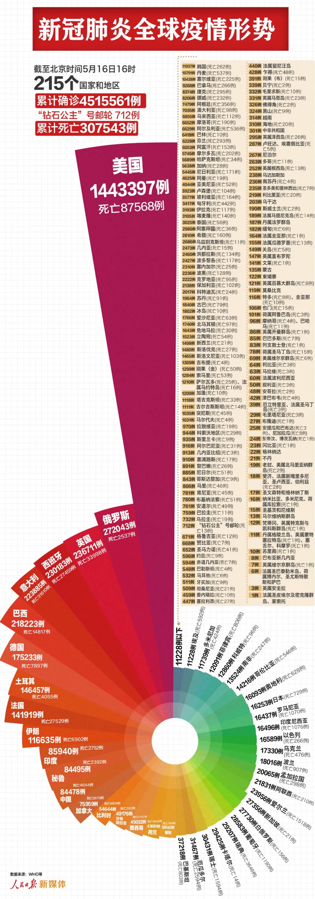  全球疫情实时报道最新消息(乌鲁木齐疫情实时报道)