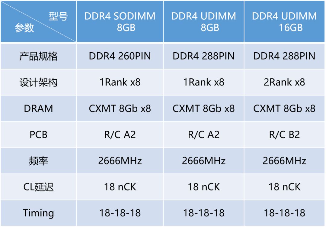 质量创新|foresee推出ddr4国产化内存|内存|ddr4_新浪新闻