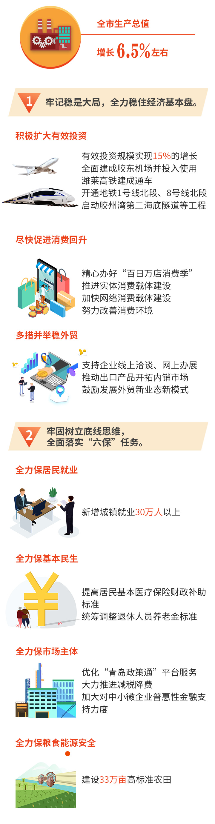 一图读懂 | 2020年青岛市政府工作报告