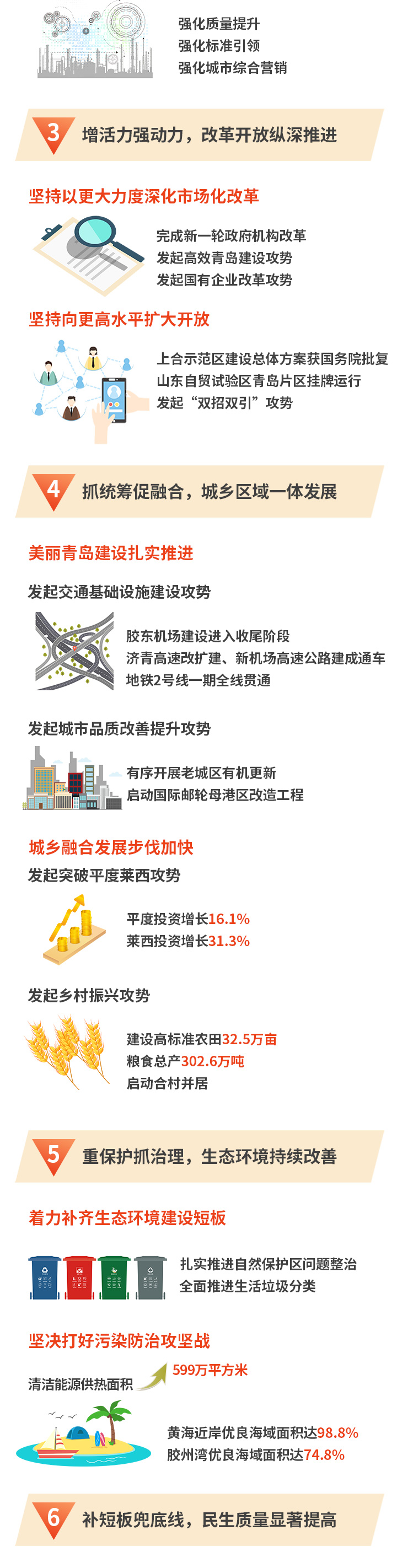 一图读懂 | 2020年青岛市政府工作报告