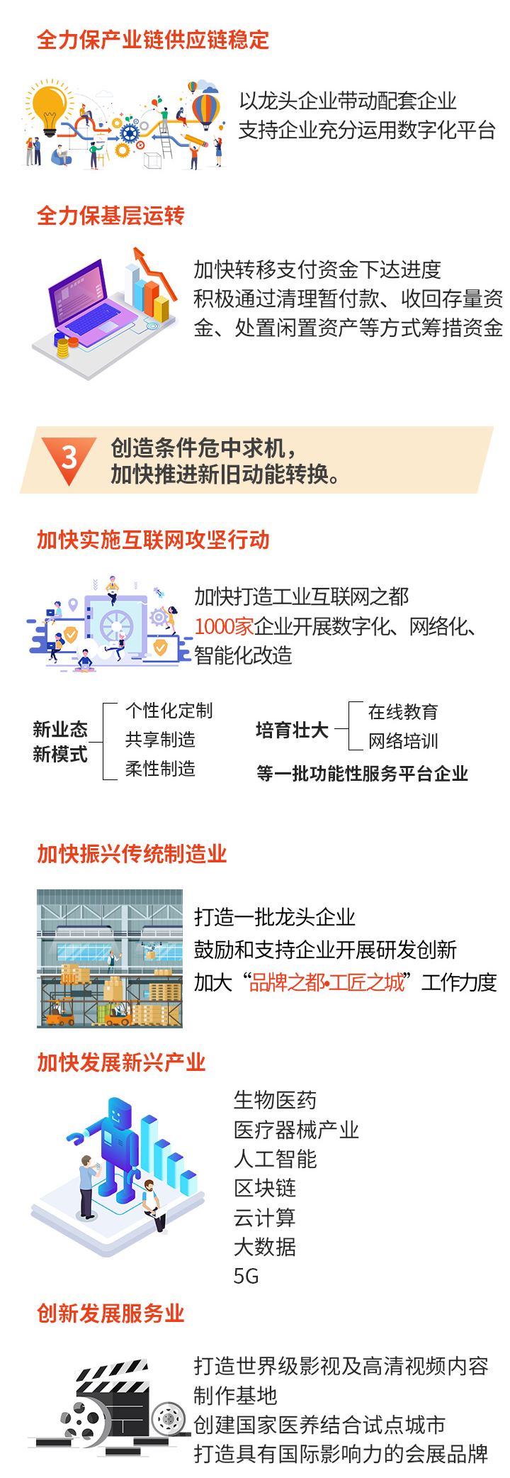 一图读懂 | 2020年青岛市政府工作报告