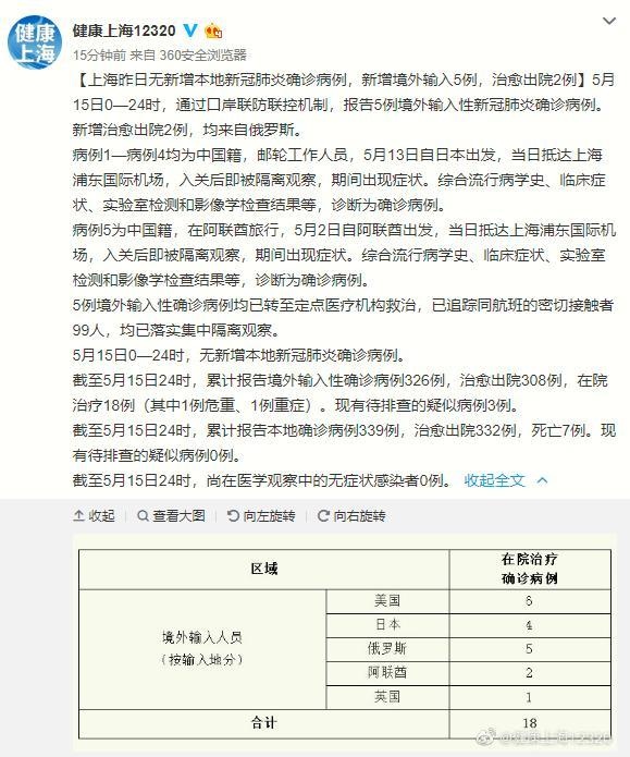 上海15日新增境外输入病例5例 其中4例为邮轮工作人员