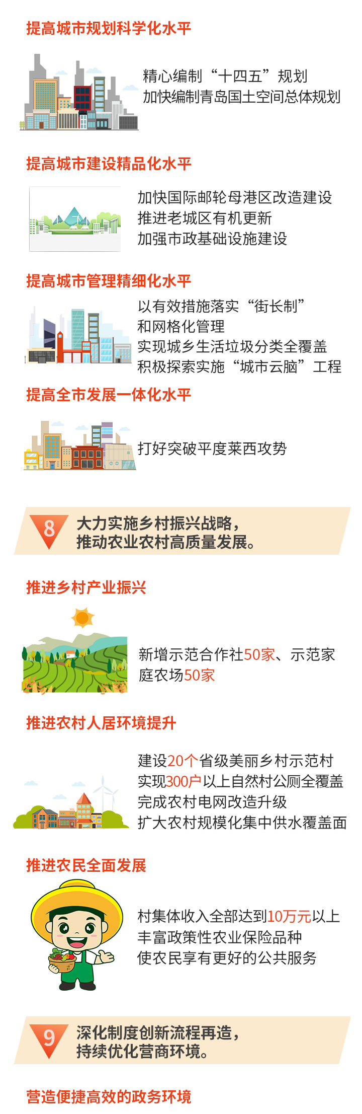 一图读懂 | 2020年青岛市政府工作报告