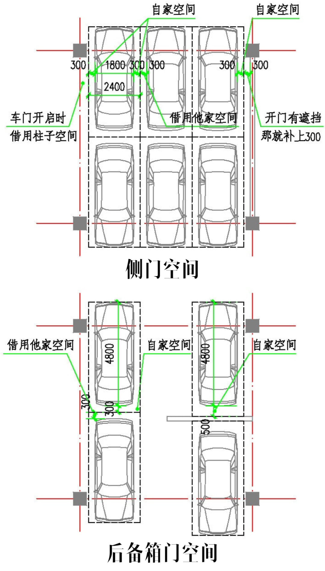 双车位车库尺寸图纸图片