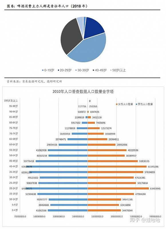 人员成本过高燕京啤酒面临双输局面