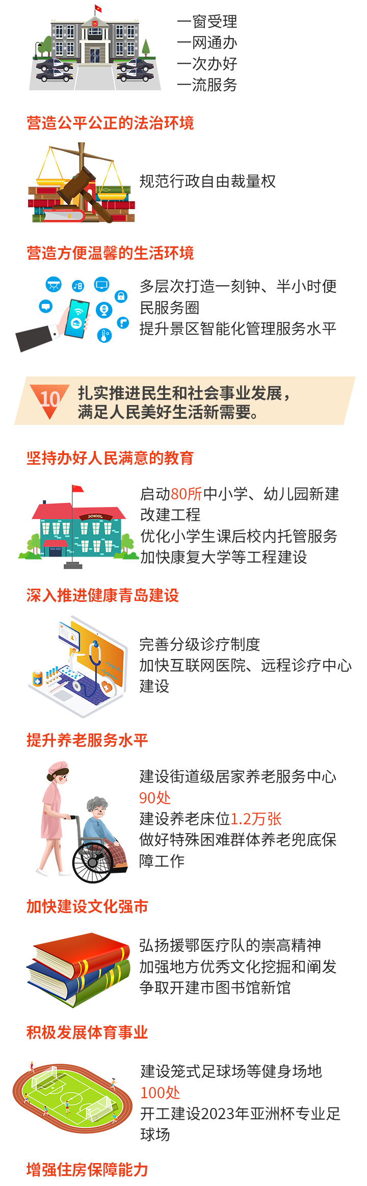 一图读懂 | 2020年青岛市政府工作报告