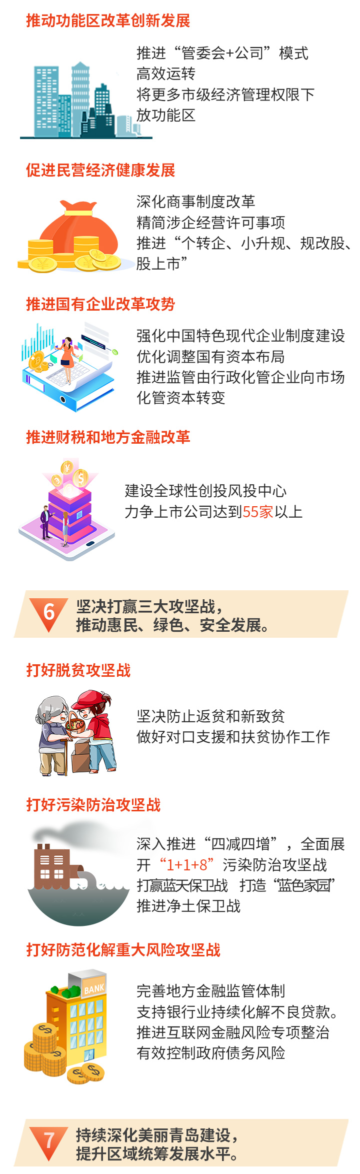 一图读懂 | 2020年青岛市政府工作报告
