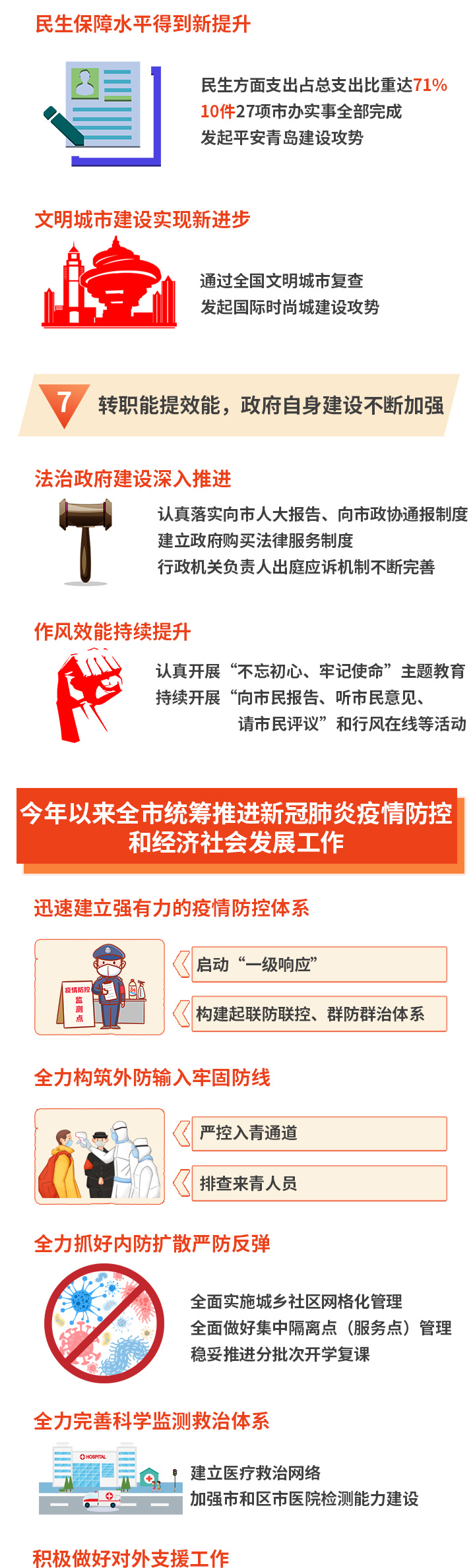一图读懂 | 2020年青岛市政府工作报告