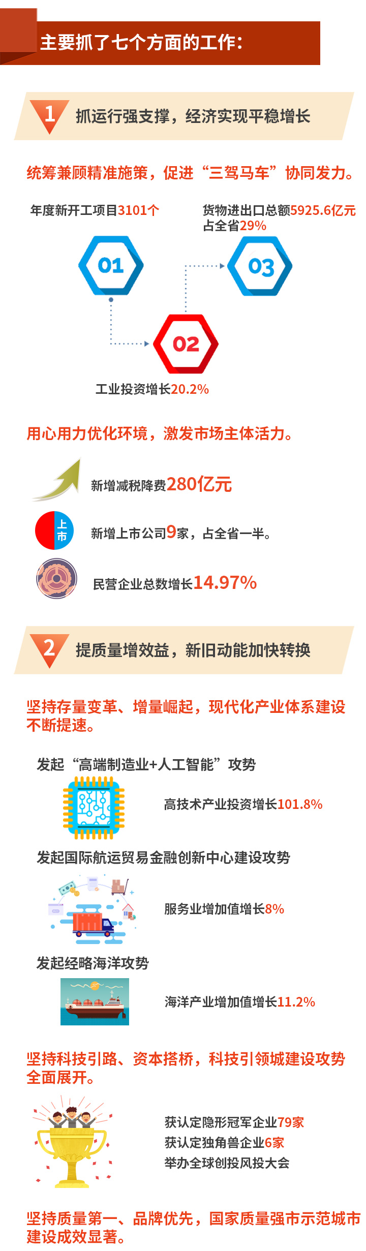 一图读懂 | 2020年青岛市政府工作报告