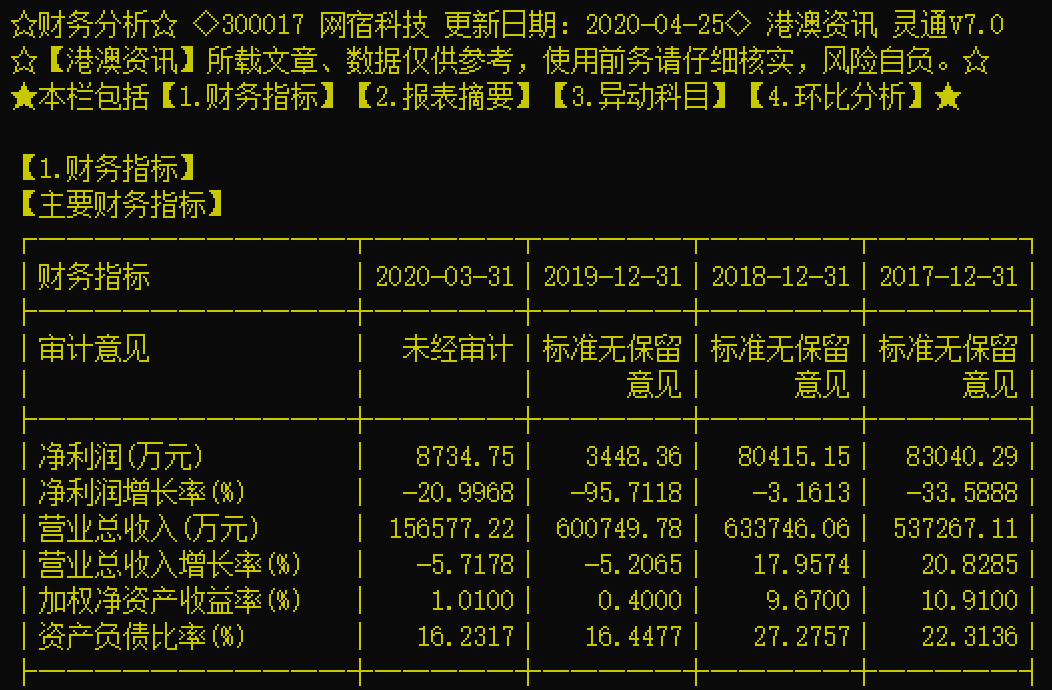 以大洗澡后最差业绩为基准,网宿科技激励计划被疑利益输送