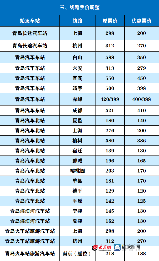 青岛汽车总站对部分线路班次进行调整