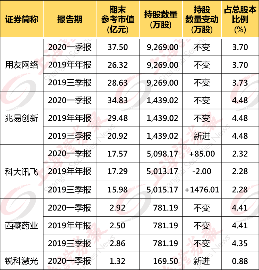 持股113亿元浮盈60多亿元期货大佬葛卫东转战a股成绩耀眼