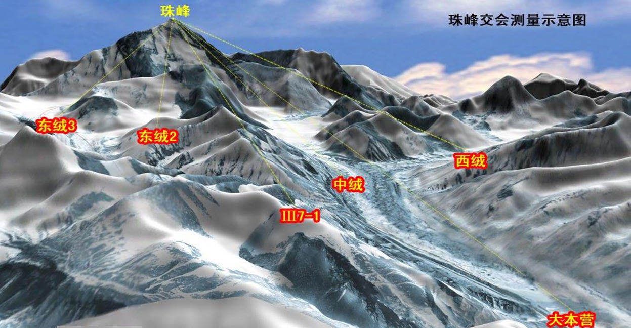 珠峰丈量交会点分布表示图。受访者供图