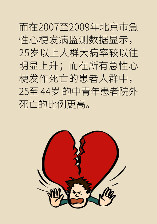 年轻人心梗猝死悲剧频发,日常这些小症状一定要警惕!