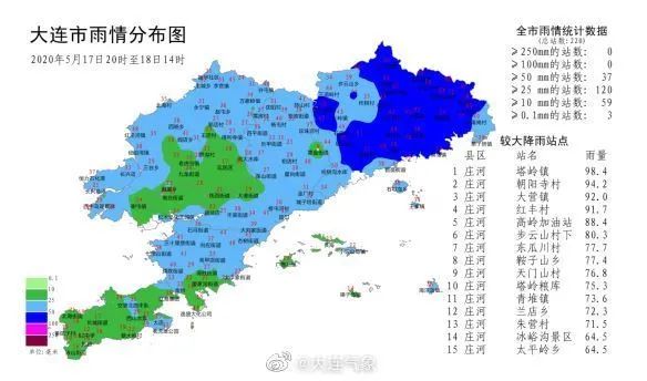 下班前必看！大连发布多条“气象预警”！