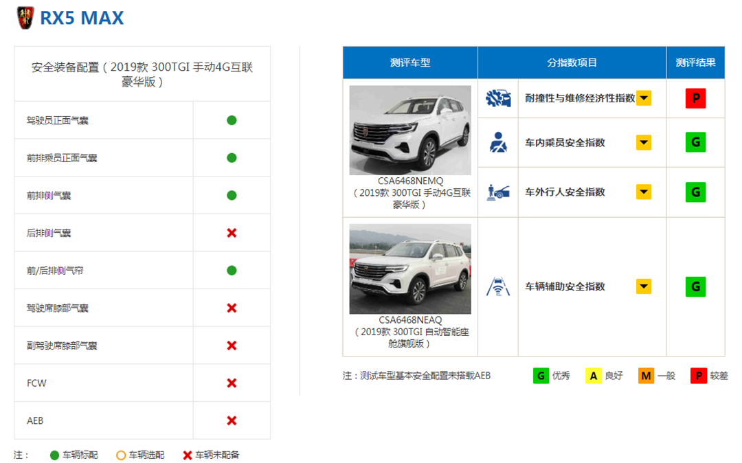 你眼中不行的国产车，在这些方面已经领先合资车了！