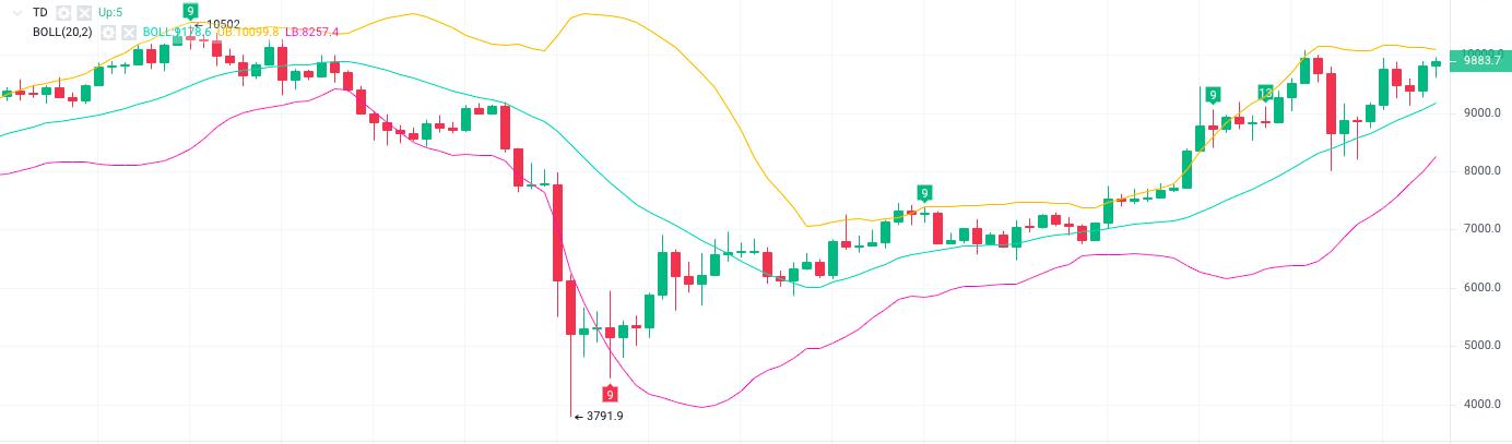 okex btc/usdt現貨日k線圖-aicoin