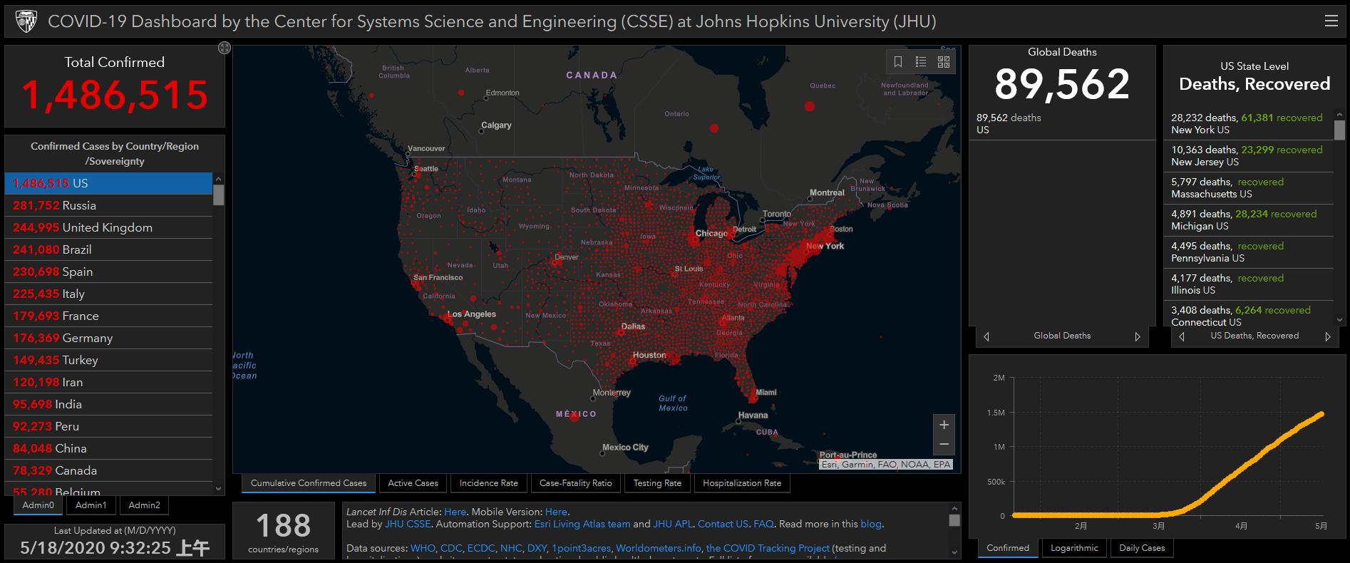 约翰·霍普金斯大学发布的美国疫情数据截图