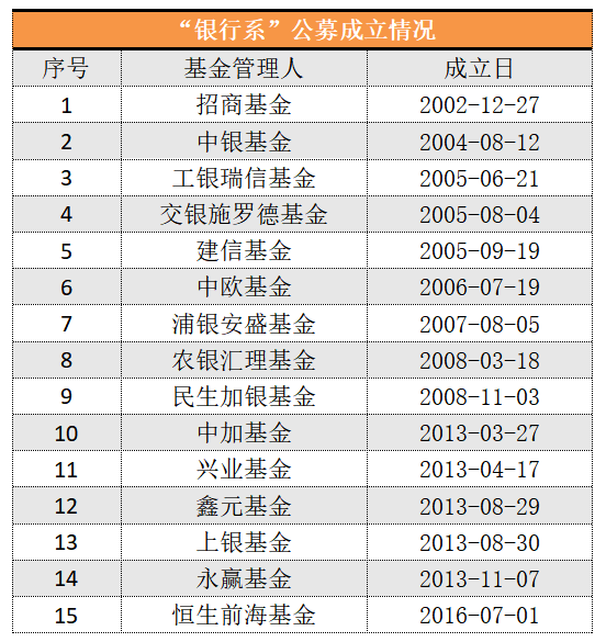 监管发话了！“空窗”近四年，这类基金公司有望扩容