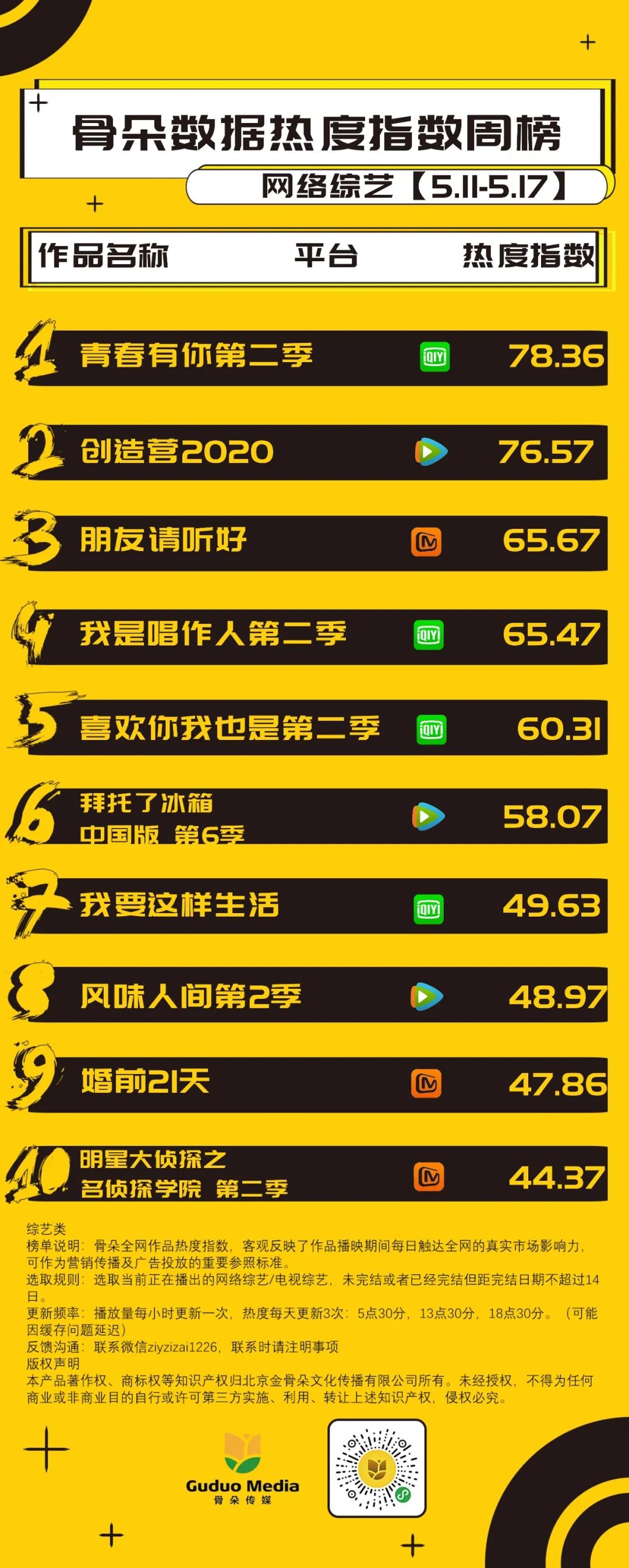 2020青春有你排名_《青春有你2》乃万排名第十,粉丝愤愤不平,乃万转眼成