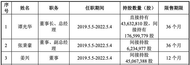 除谭光华之外,光云科技董事会中还有副总经理张秉豪,董事姜兴身家过亿