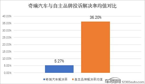 艾瑞泽GX变速箱顿挫无解 暴露奇瑞售后弊端