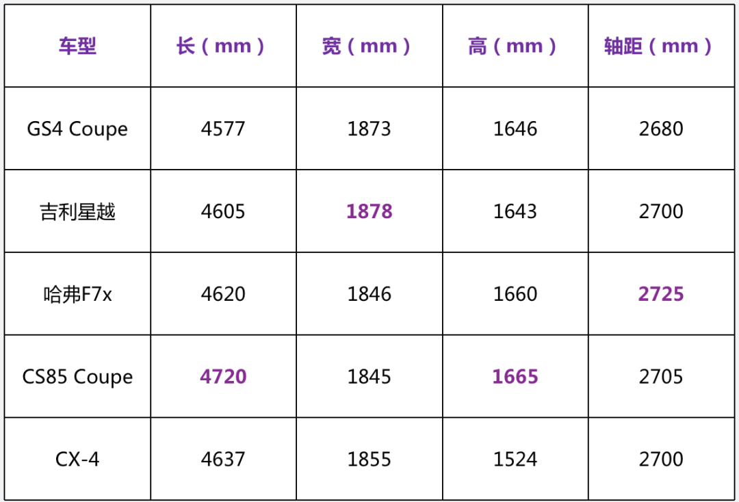 “后浪”们的个性之选，10多万的轿跑SUV值得买吗？