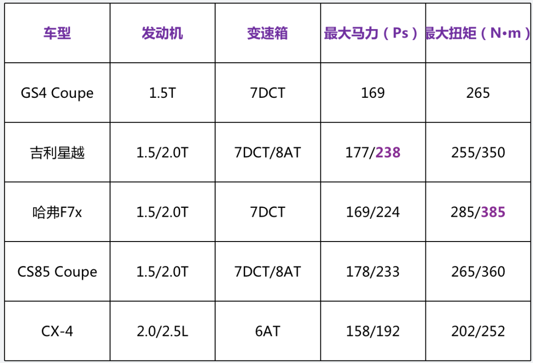 “后浪”们的个性之选，10多万的轿跑SUV值得买吗？