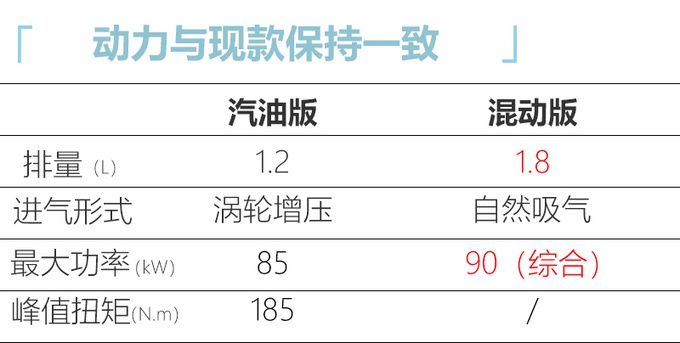 丰田新款雷凌国内实拍！看前脸像30万的车，比宝来、朗逸运动多了