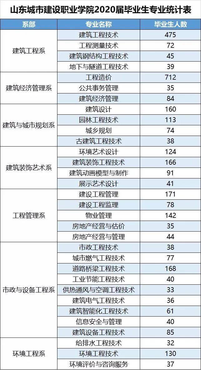 山东城市建设职业学院2020年第三期网络双选会邀请函